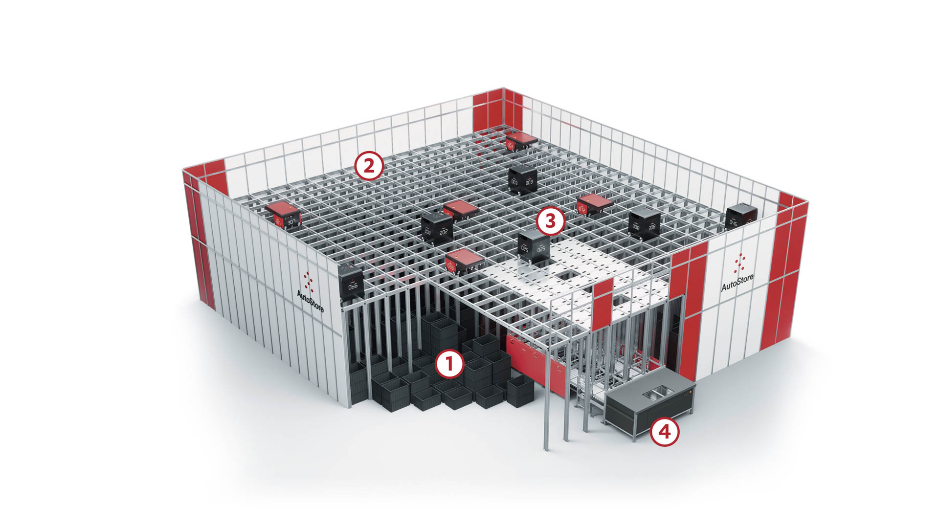 HÖRMANN Intralogistics – AutoStore