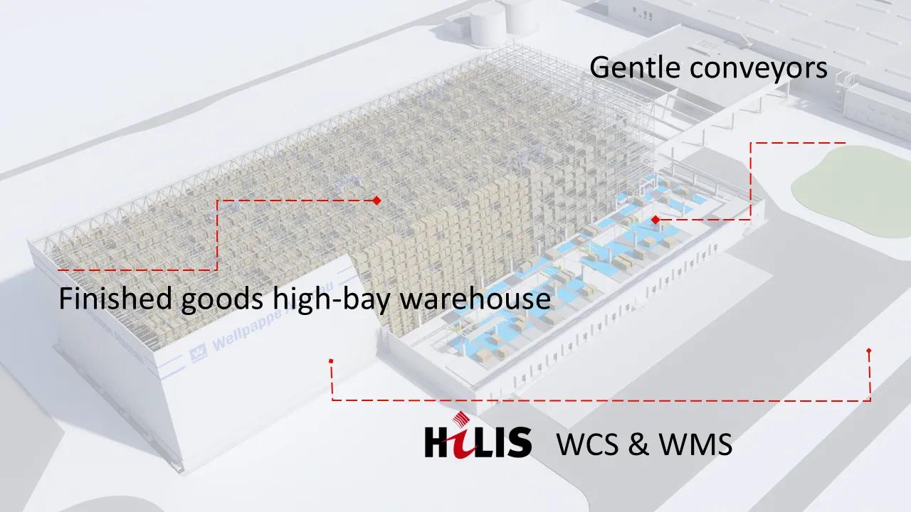 Infographic Turnkey Corrugated Cardboard intralogistics