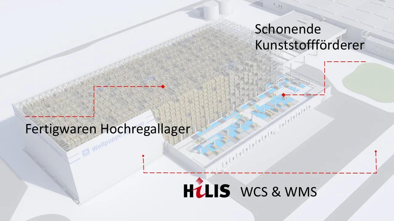 Turnkey Wellpappe Intralogistik Infografik