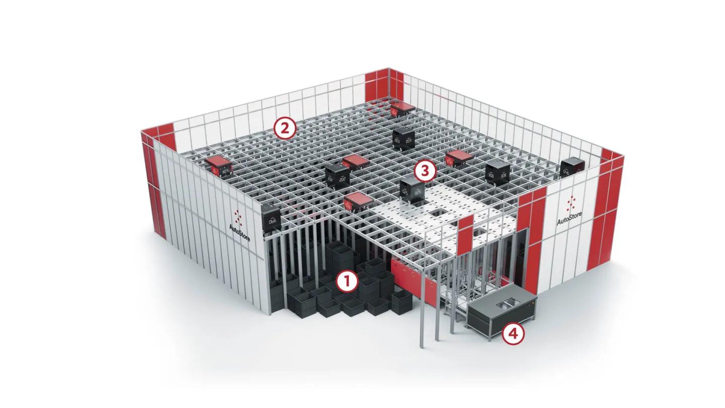 HÖRMANN Intralogistics - AutoStore